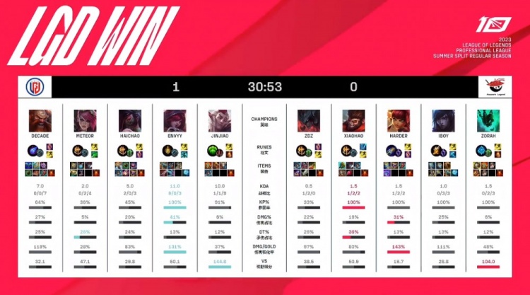 腻的布局和 腻的布局和